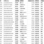 2026新能源与燃油车保险用户保单数据集打包zip,亲测真实有效（10万+ ）