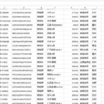 贷款数据采购购买高质量客户数据集；快速获得可用数据，用于拓客和业务决策。