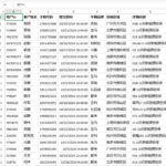 2024年新能源汽车保单保险用户数据打包zip和.csv 10w+