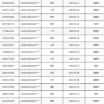 金融贷款用户数据；打包数据10w+，来源用户分享！