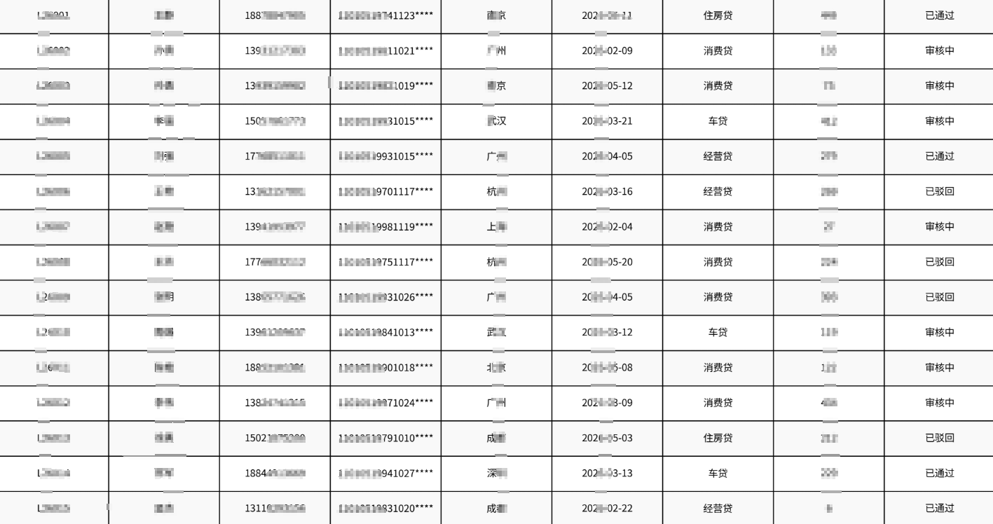 金融贷款用户数据；打包数据10w+，来源用户分享！