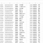 2026新能源与燃油车保险用户保单数据集打包zip,亲测真实有效（10万+ ）