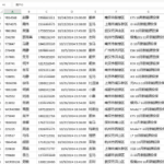 2024年新能源汽车保单保险用户数据打包zip和.csv 10w+