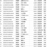 2026新能源与燃油车保险用户保单数据集打包zip,亲测真实有效（10万+ ）