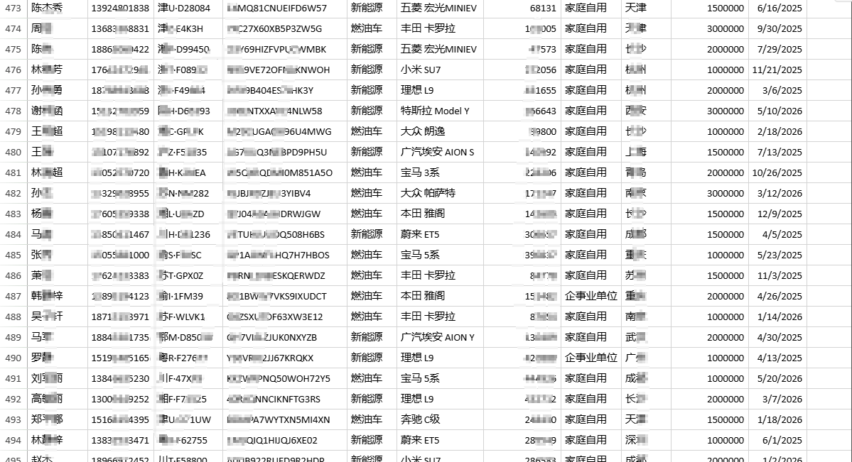 2026汽车保险数据购买；用户保单数据集打包zip,亲测真实有效（10万+ ）