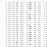 贷款用户数据购买；10w+真实数据由行业大佬出售最新流出打包zip；真实有效！