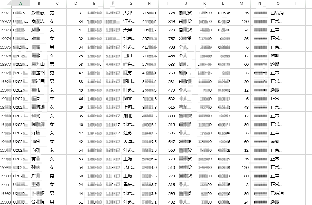 贷款用户数据购买；10w+真实数据由行业大佬出售最新流出打包zip；真实有效！