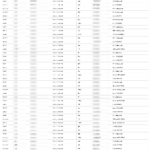 2024年新能源汽车保单保险用户数据打包zip和.csv 10w+
