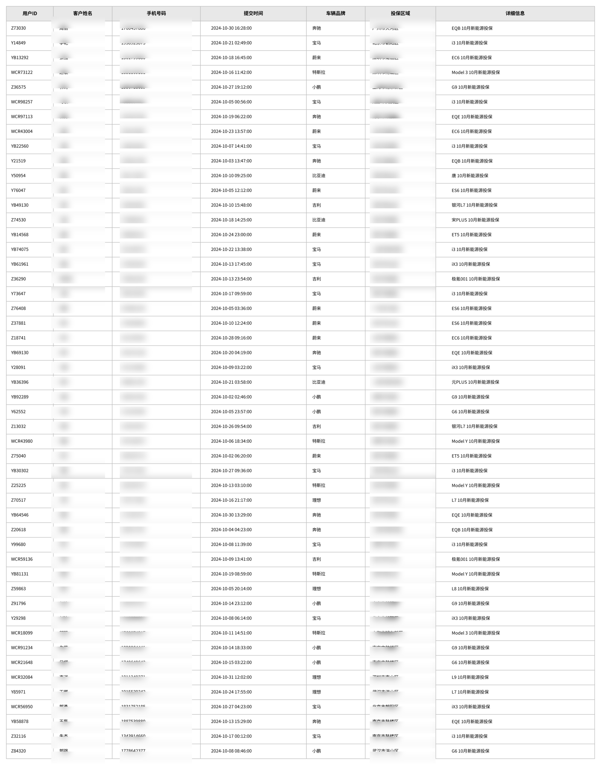 2024年新能源汽车保单保险用户数据打包zip和.csv 10w+