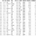 银行客户贷款数据下载csv打包-10万条保真数据！