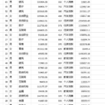 贷款用户数据集更新1万条；一手资源自取！