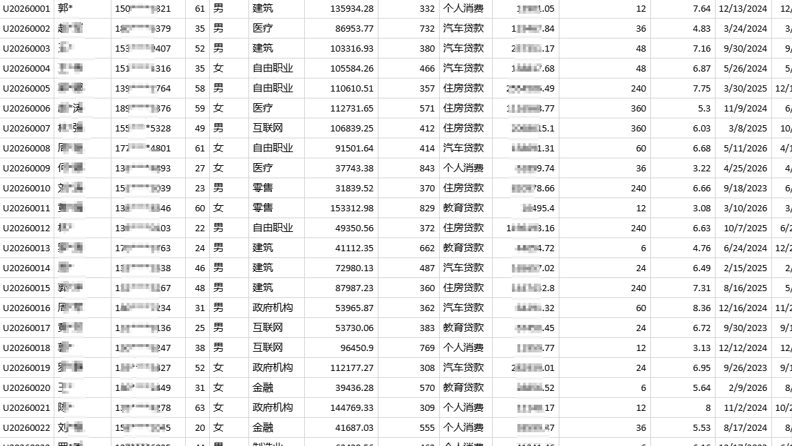 贷款用户数据集更新1万条；一手资源自取！