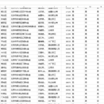 贷款客户数据分地区；您的分地区贷款客户数据线索打包csv!