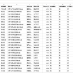 贷款客户数据分地区；您的分地区贷款客户数据线索打包csv!