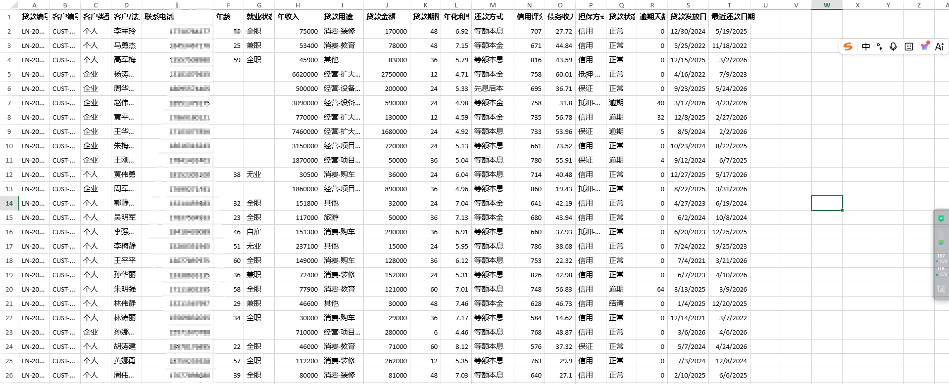 银行贷款业务客户数据；最新的贷款数据打包csv！