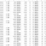 银行贷款业务客户数据；最新的贷款数据打包csv！