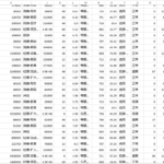 贷款数据购买csv数据集在线打包下载